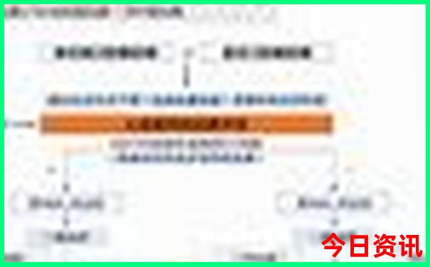 三尺神明在头上是什么生肖