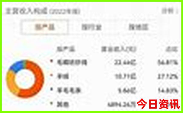 长春一汽参观景点